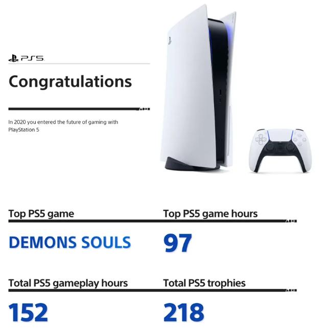 PlayStation2020年度回顾页面上线获取奖杯游戏时长等信息
