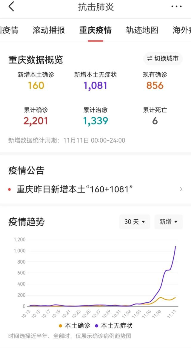 重庆疫情为什么突然严重了,这次疫情重庆很严重吗