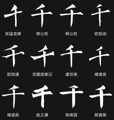 启功讲字的重心「汉字的重心究竟在什么地方启功的说法对不对」
